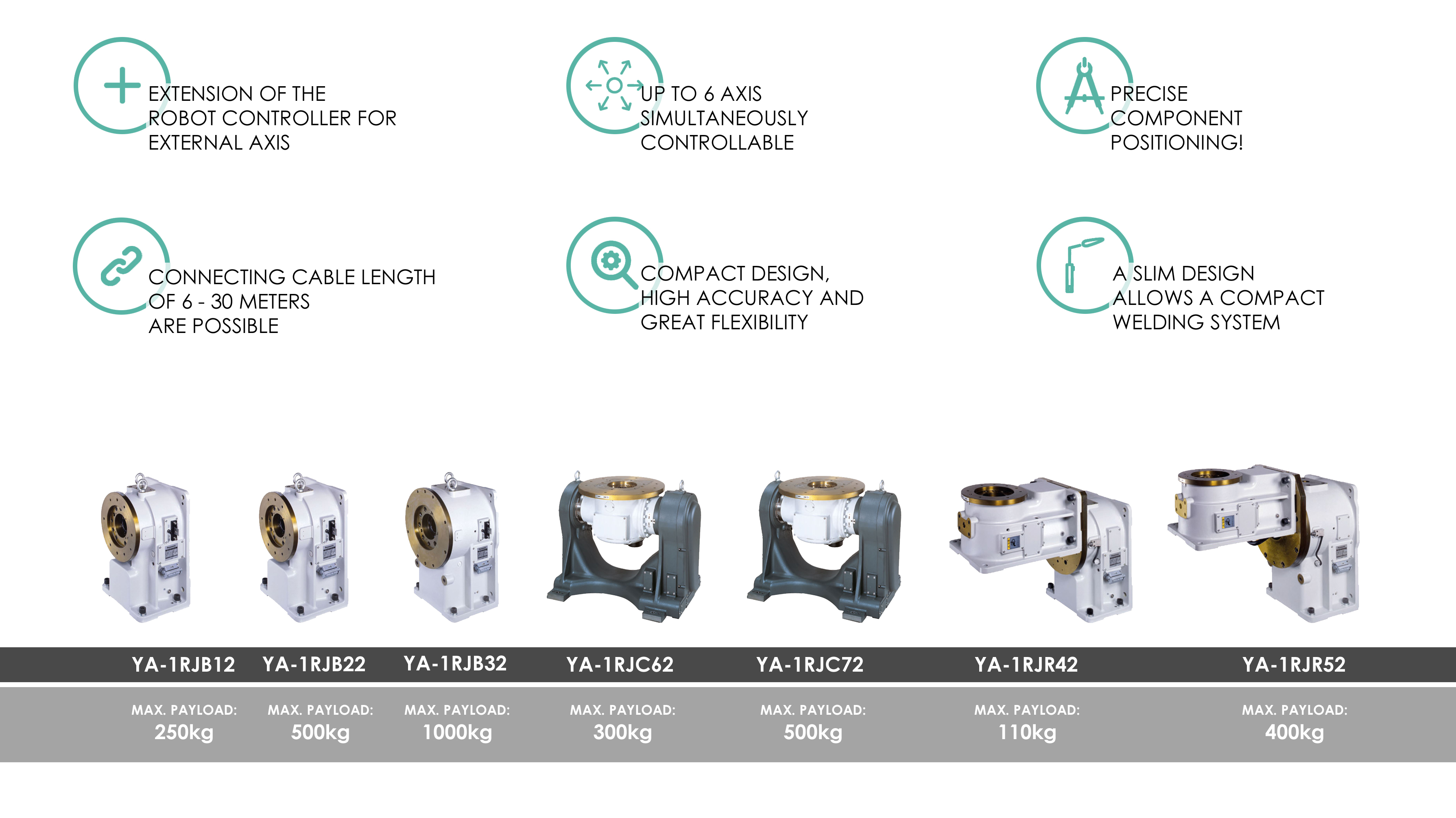 Panasonic positioners for welding robots