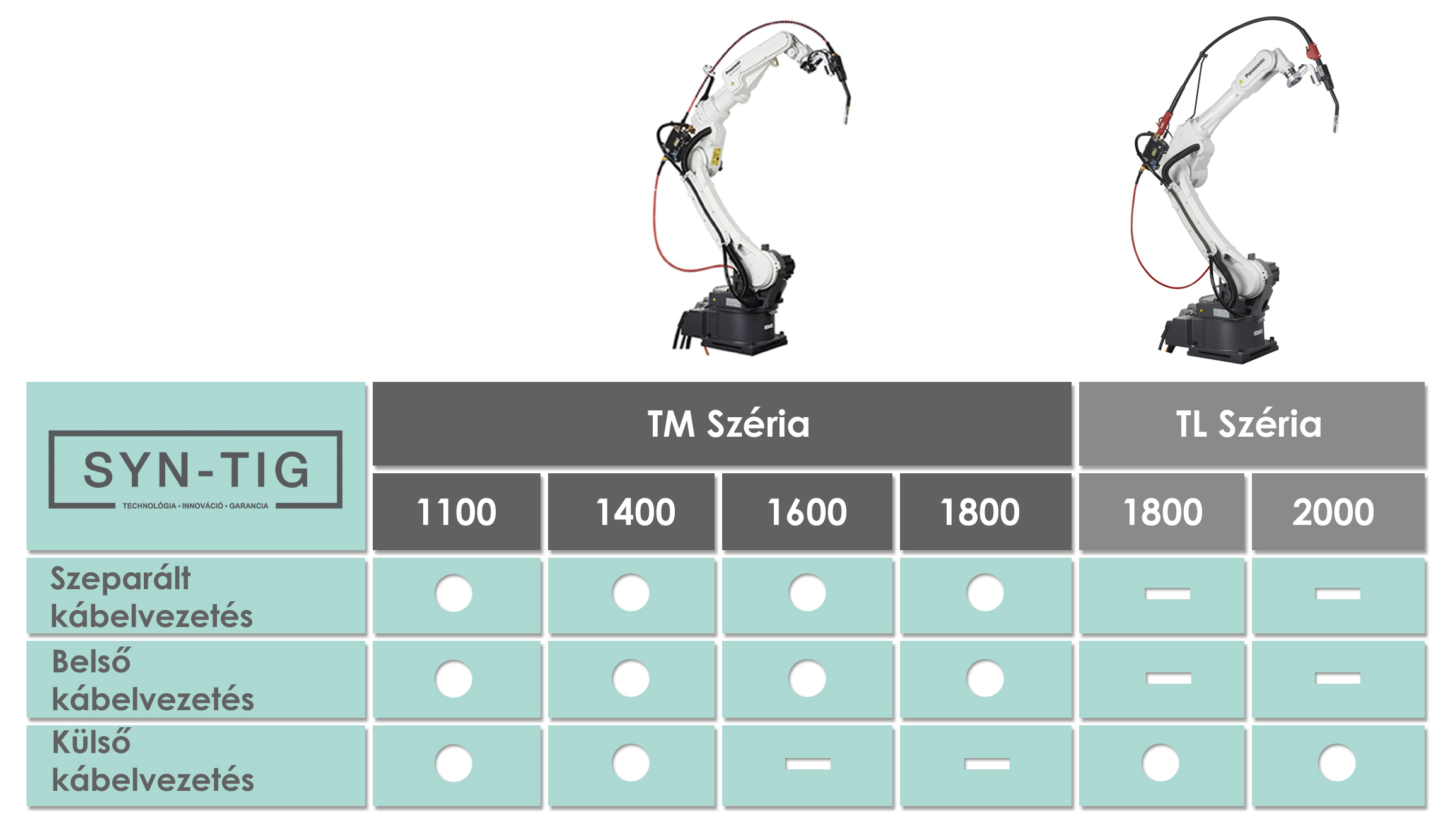 Panasonic robot manipulator